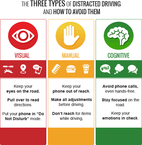 distracted-driving-infographic